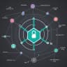 API Integrations